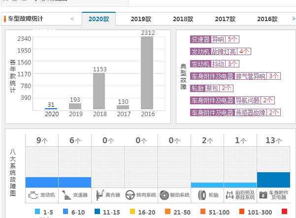 长安cs75口碑 长安cs75质量怎么样