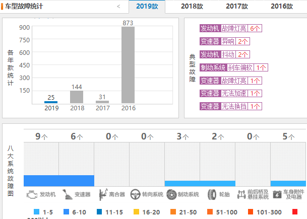 吉利帝豪GS好吗 帝豪GS质量好销量高