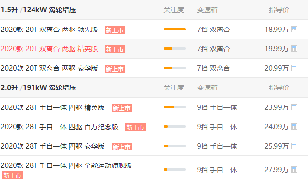 别克昂科威多少钱 别克昂科威落地价高吗(落地价:21.47万元)