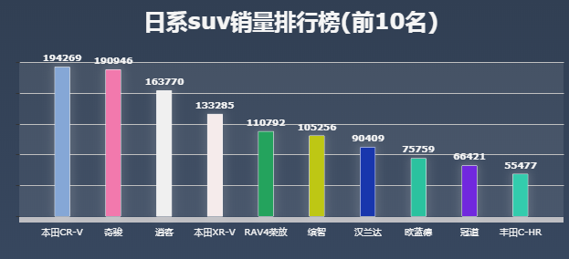 十大日系车排名 2019最新日系suv销量排行榜