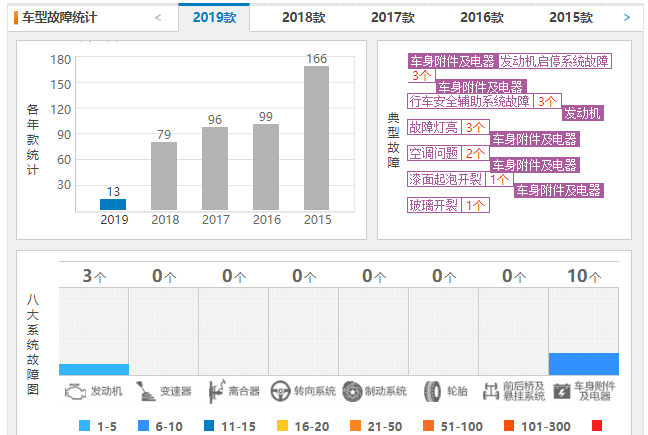 奥迪Q3值得买吗 奥迪Q3怎么样好不好