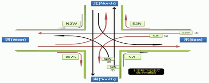 红绿灯规则 红灯停绿灯行黄灯等