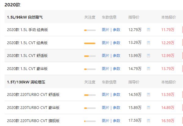 本田xrv落地价格表 本田xrv最低多少钱一辆（14.16万）