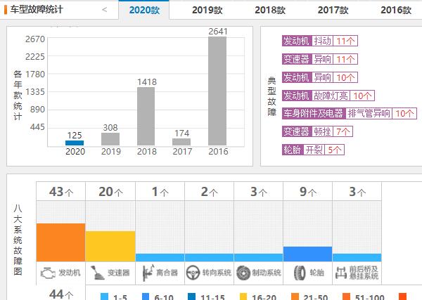 荣威rx5的质量到底怎么样 荣威rx5有什么缺点