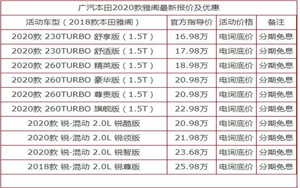 雅阁2020款什么时候国内上市