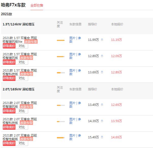 哈弗f7x报价多少钱 哈弗f7x最低落地多少钱（12.31万）