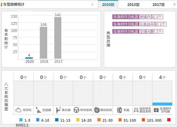 奇瑞瑞虎3x质量怎么样 奇瑞瑞虎3x故障率怎么样