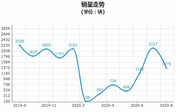 30万元日产SUV车型推荐 以舒适著称的日产楼兰