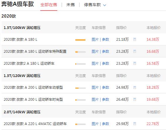 奔驰新出一款车10几万 奔驰A级售价14.38万/百公里油耗仅需5.4L