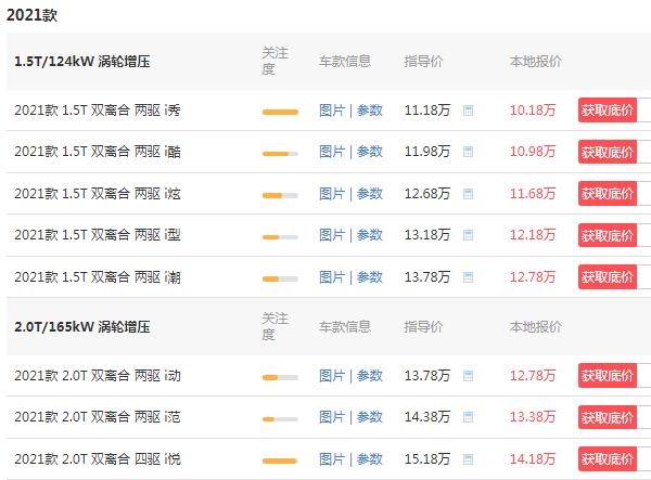哈弗f7建议买哪一款 预算足直接买四驱i悦版