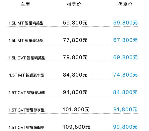 宝骏新款车型2020上市车 时尚大气新宝骏rc-5