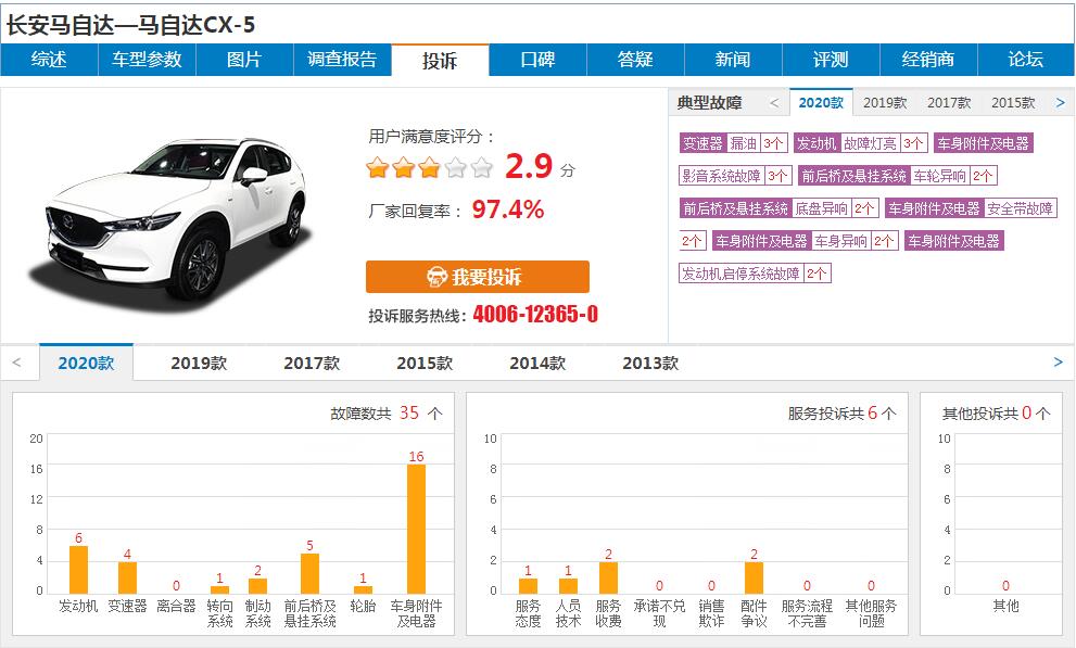 长安马自达cx5质量怎么样 外观时尚动力强劲性价比非常高