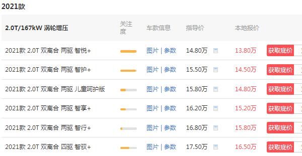 vv6多少钱能买下来 13万就能拿下vv6