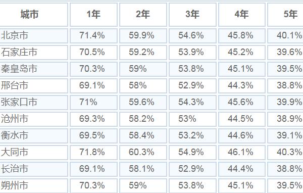 17年二手自由光值多少钱 17年自由光二手可卖10万元