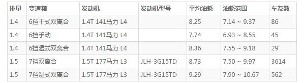 吉利缤越真实油耗 缤越百公里真实油耗8L