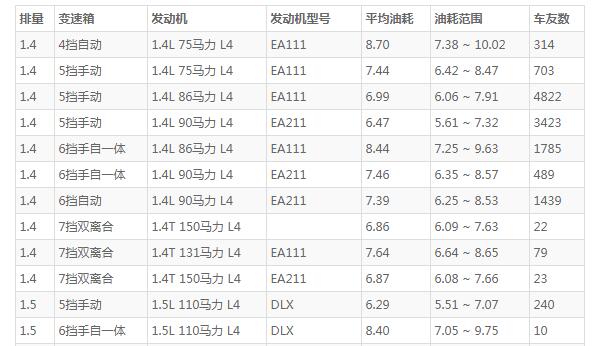 性价比高的汽车适合女生的 大众polo售价仅10万元(外观可爱车身灵活油耗仅7L)