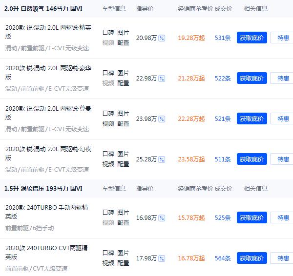 皓影2020款最新价格 2020款皓影售价15万元(五星级安全配置)