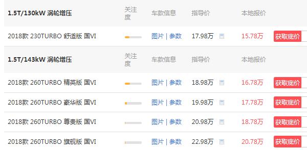 雅阁1.5t精英版落地价 雅阁1.5t精英版落地19万元