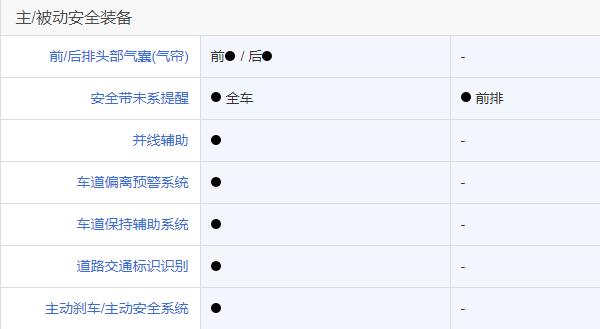 一汽奔腾和吉利哪个好 吉利缤越完败奔腾T33（同属小型suv价格差价不到1.5万）