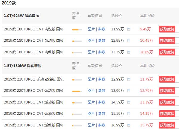 2020本田思域裸车价多少钱 2019款思域裸车价9万元(没有2020款思域车型)