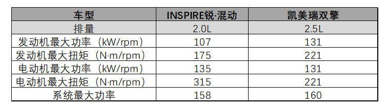 INSPIRE锐·混动：年轻人眼中B级车该有的样子