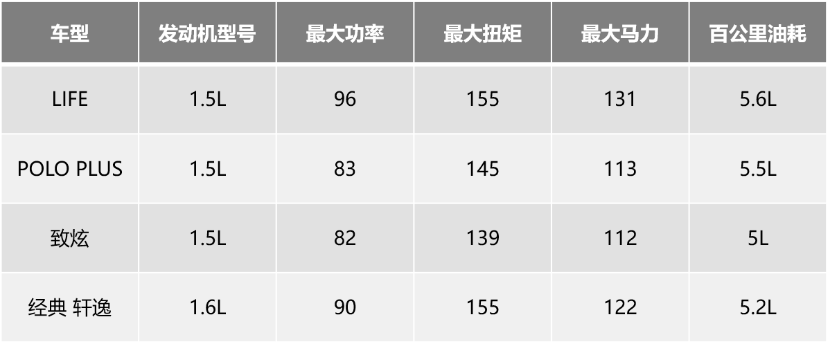 三大核心实力，助力来福酱定义精品小型车