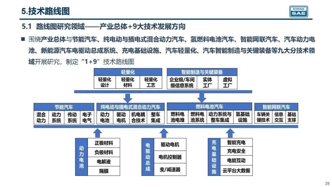 混动车型开始发力，谁会成为最大的赢家