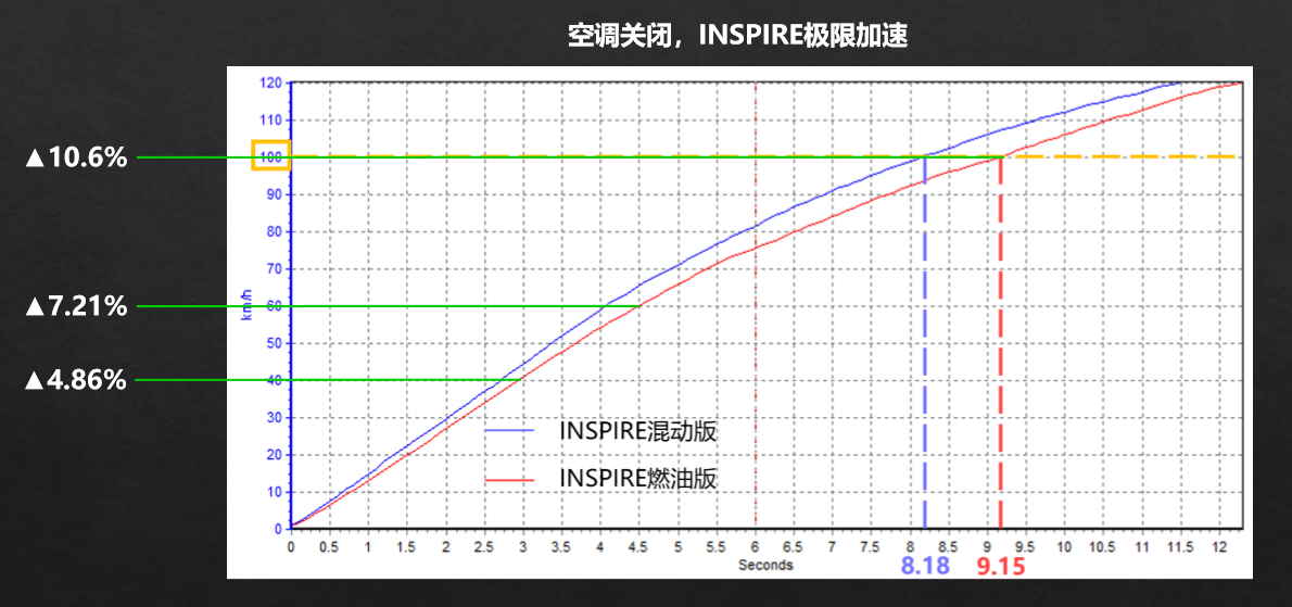 混动车型开始发力，谁会成为最大的赢家