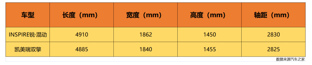 INSPIRE锐·混动对比凯美瑞双擎，谁是20万级混动B级车最优选