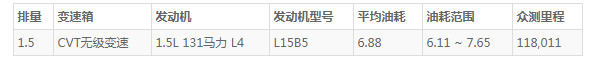 东风本田life怎么样 时尚靓丽符合年轻人的审美(油耗仅6.8L)