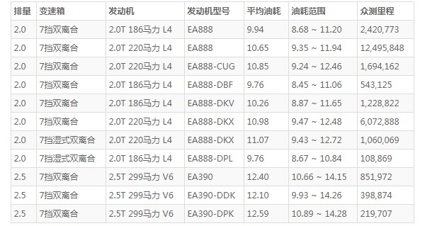大众途昂的油耗 途昂的油耗怎么样(百公里油耗10L)