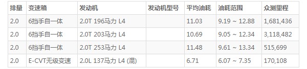 林肯mkz油箱多少升 油箱容量多少升(油箱容量53L)