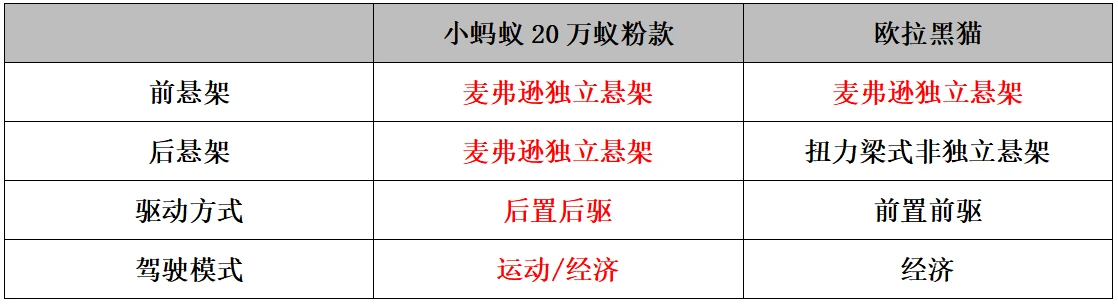 国庆出游便捷是关键，小蚂蚁VS欧拉黑猫尽显小巧灵活优势