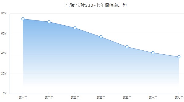新款宝骏530报价 2021款宝骏530仅售6万