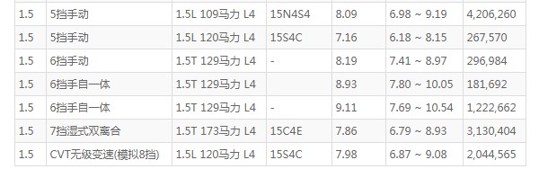 名爵5油耗多少真实油耗 百公里油耗8L(油耗一公里6毛钱)
