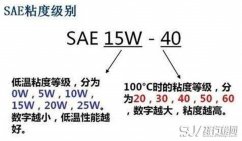 北汽绅宝智行用什么机油最好 什么是机油的标号