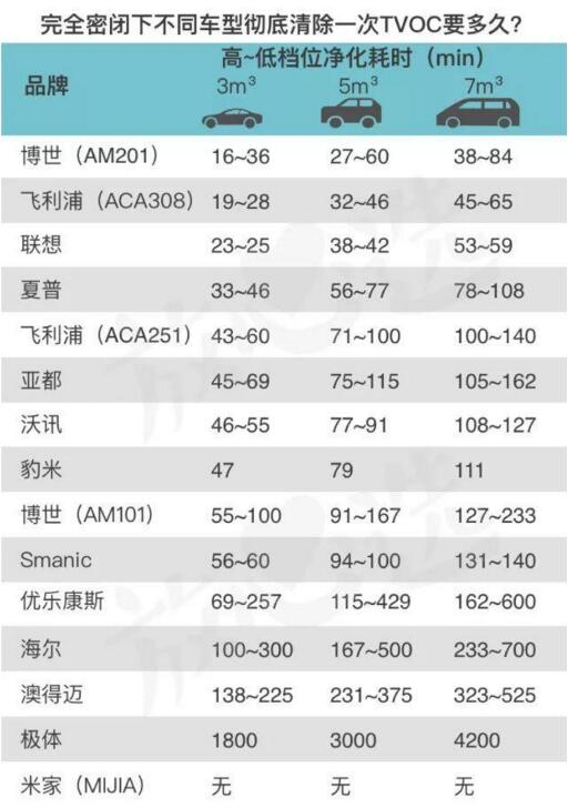 车载空气净化器有用吗 车载空气净化器效果测评