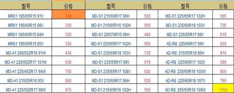 正新轮胎价格表2019 255/55R18售价最高为1150元