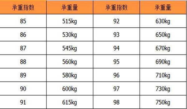 轮胎型号分别代表什么意思 轮胎型号在哪里看