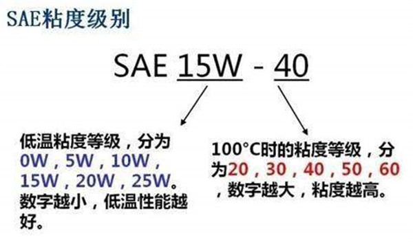 哈弗H2用什么机油最好 哈弗H2用什么机油