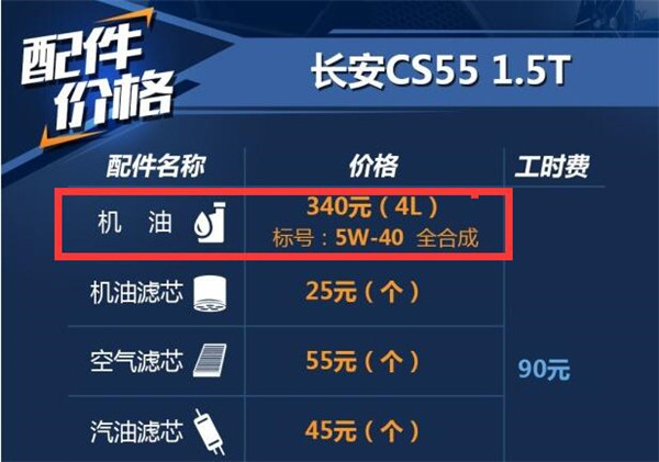 长安CS55用什么机油最好 长安CS55机油保养