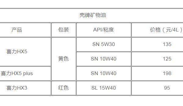 壳牌机油价格表和图片 壳牌机油分几种档次