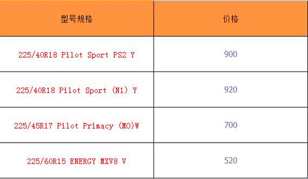米其林轮胎价格表225 米其林轮胎质量怎么样