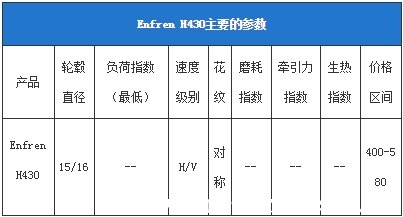 韩泰轮胎价格表 韩泰轮胎怎么样