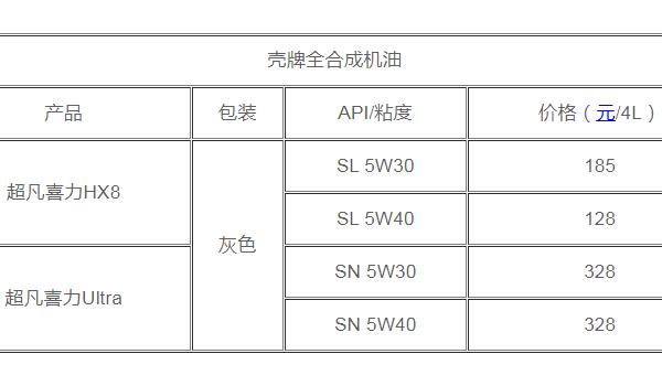 灰壳机油价格是多少 灰壳机油多少钱一桶