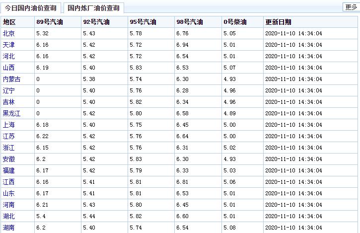 今日柴油价格多少钱一升 柴油价格为什么比汽油低