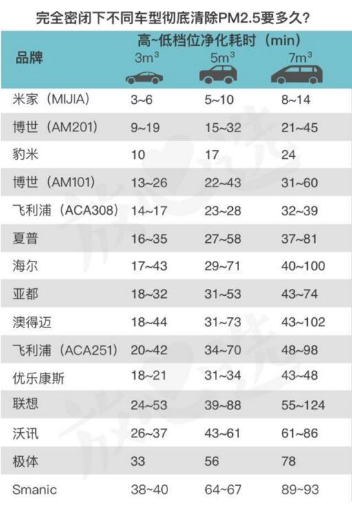 车载空气净化器的效果实测，看完之后你就知道如何选择了