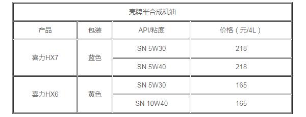 壳牌机油怎么样 绿色专业做好油