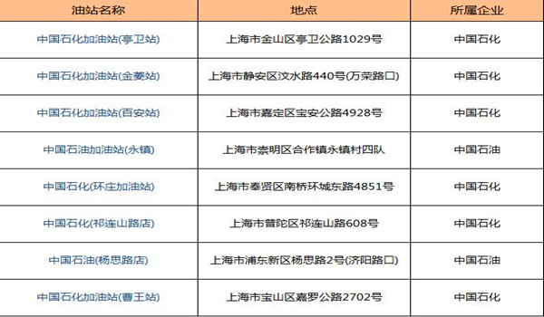 上海汽油价格调整最新消息 2020年上海92号汽油每升5.72元（截止8.27）