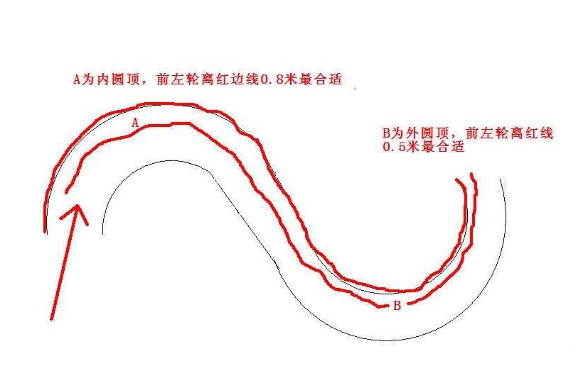 走s弯最不容易压线方法 科目二曲线行驶S弯怎么能不压线